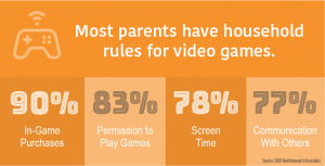 When it Comes to Kids and Video Games, Parents Remain the “Final Boss”