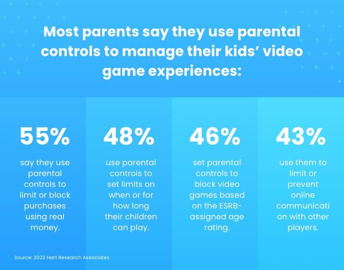 What Parents Need to Know About Online Games for Teens