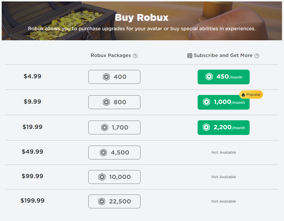Roblox Premium 2200 purchase option is not showing up - Platform Usage  Support - Developer Forum